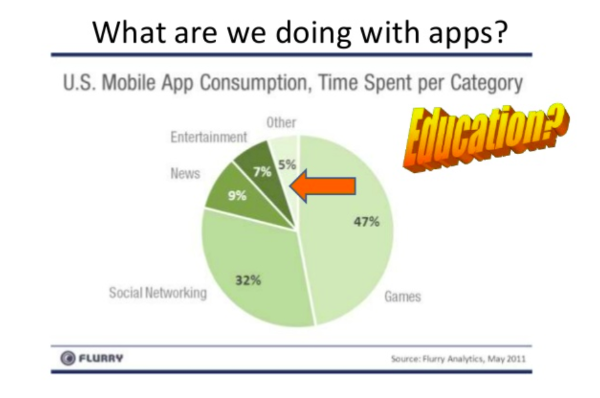 app use chart