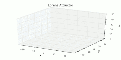 Lorenz attractor
