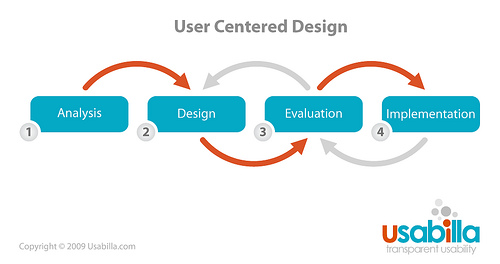 user design